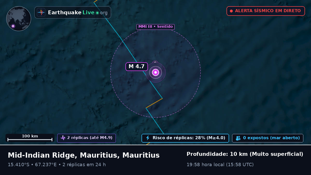 Oceano Índico (Mauritius)