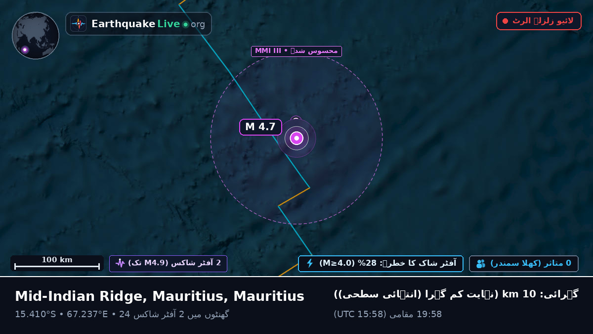 بحر ہند (Mauritius)