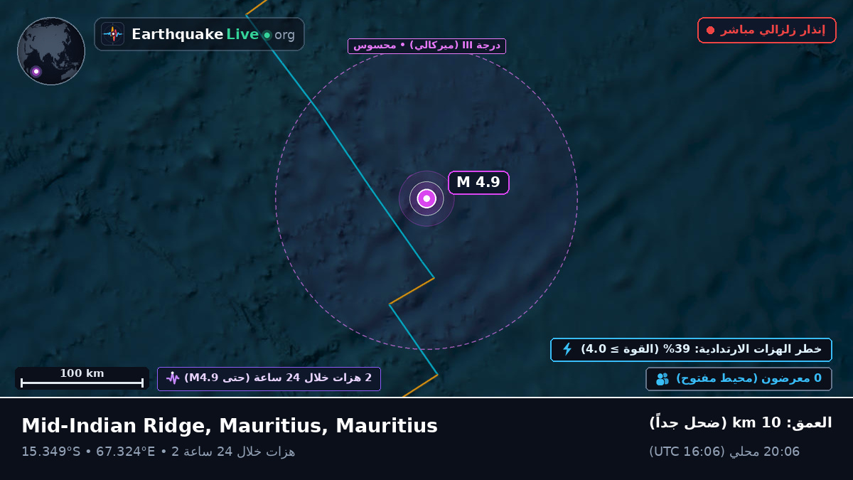المحيط الهندي (Mauritius)