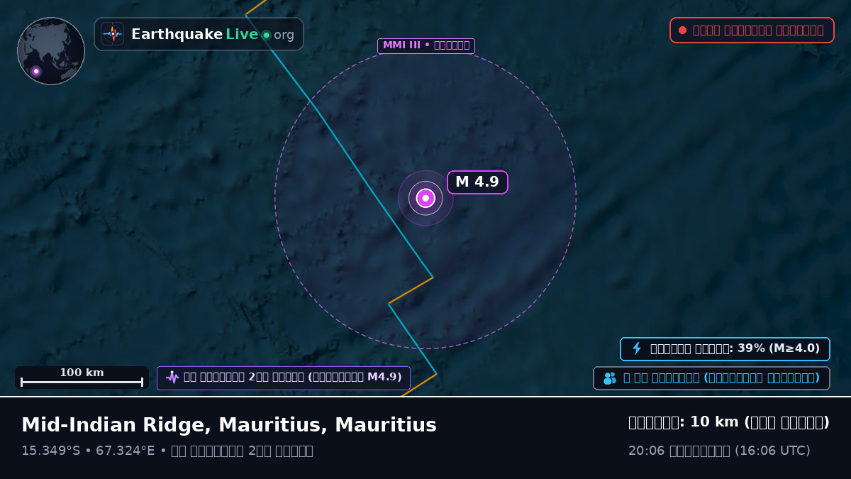 ভারত মহাসাগর (Mauritius)