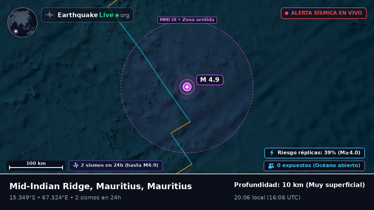 Océano Índico (Mauritius)
