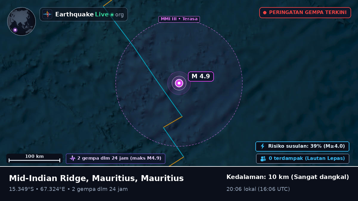 Samudra Hindia (Mauritius)