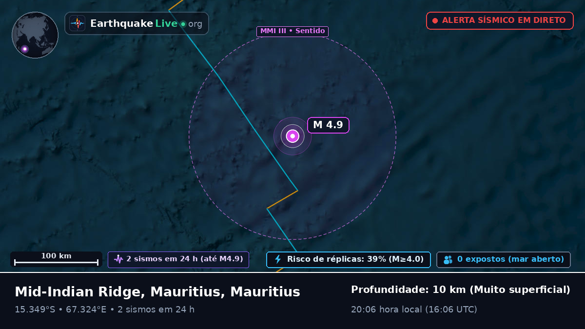 Oceano Índico (Mauritius)