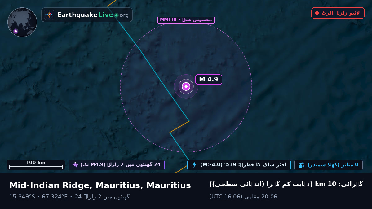 بحر ہند (Mauritius)