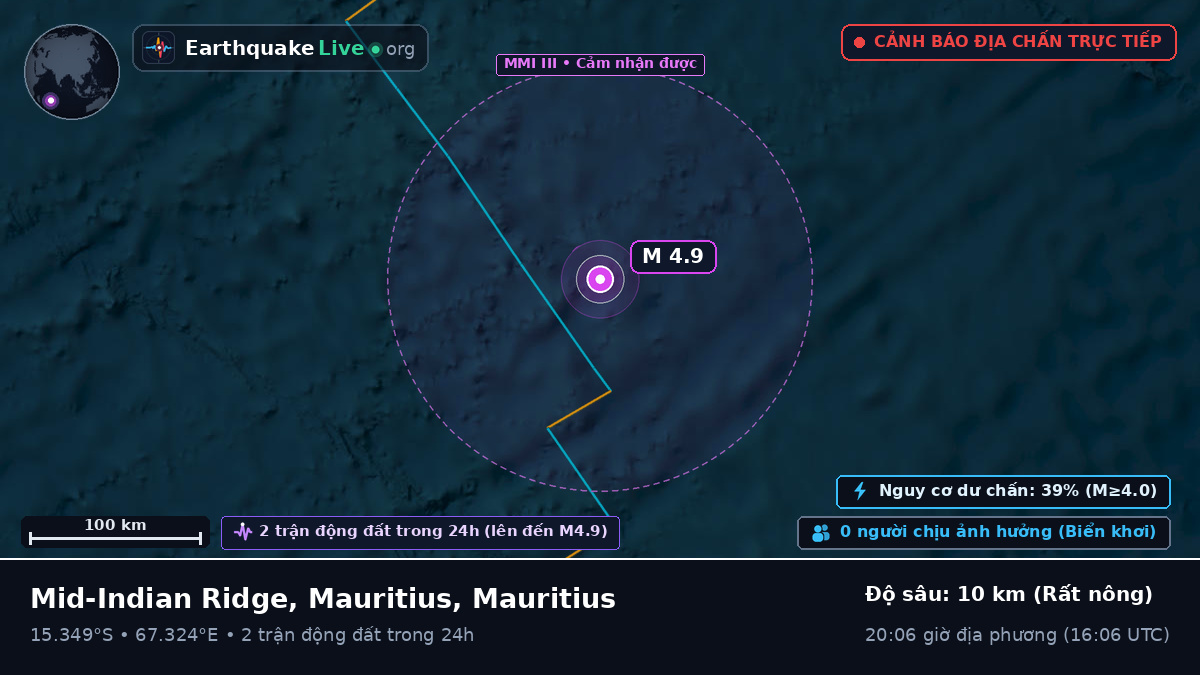 Ấn Độ Dương (Mauritius)