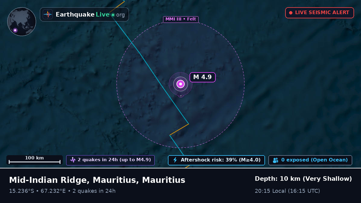 Indian Ocean (Mauritius)