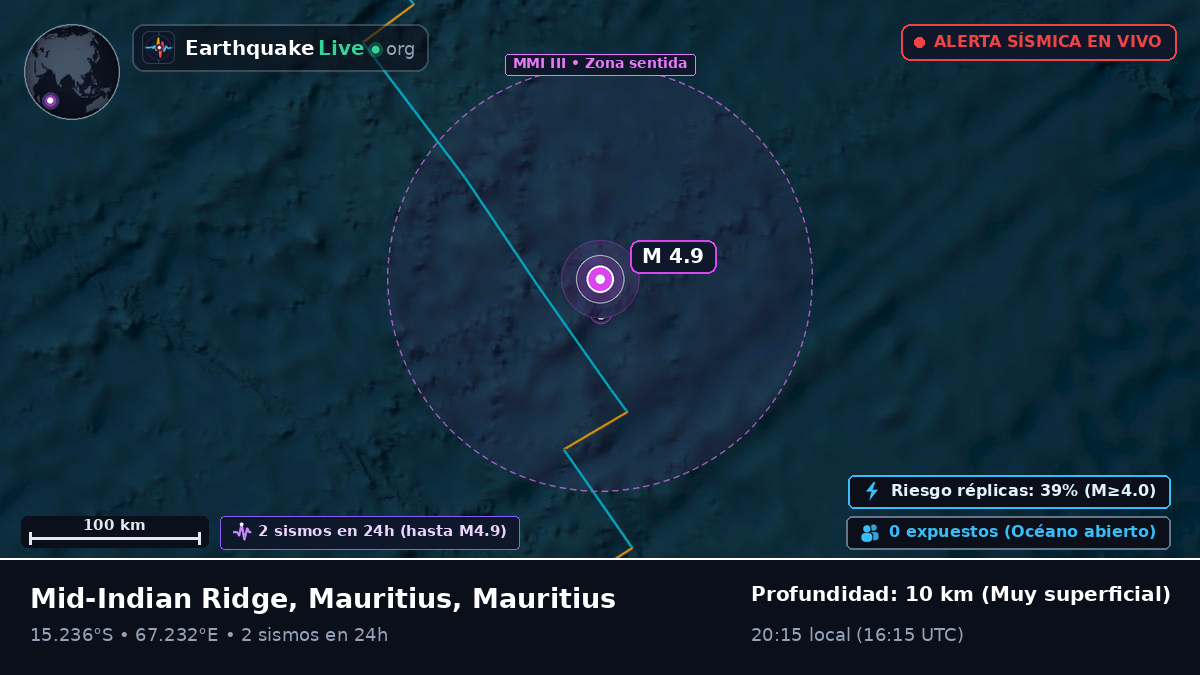 Océano Índico (Mauritius)