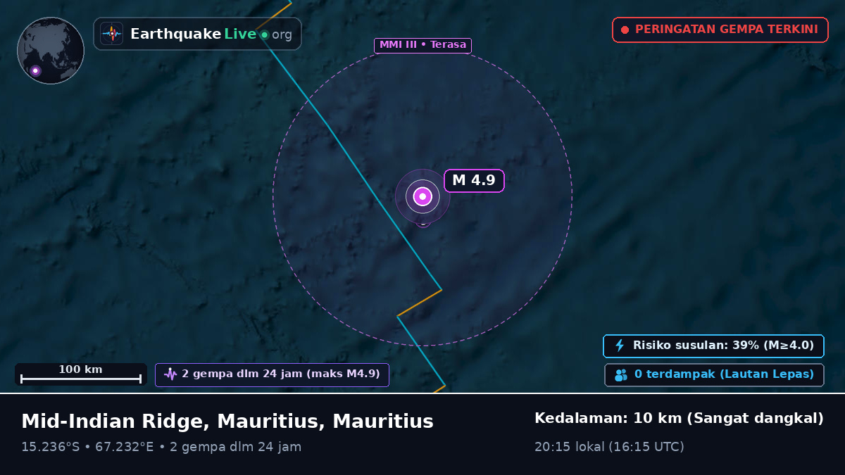 Samudra Hindia (Mauritius)