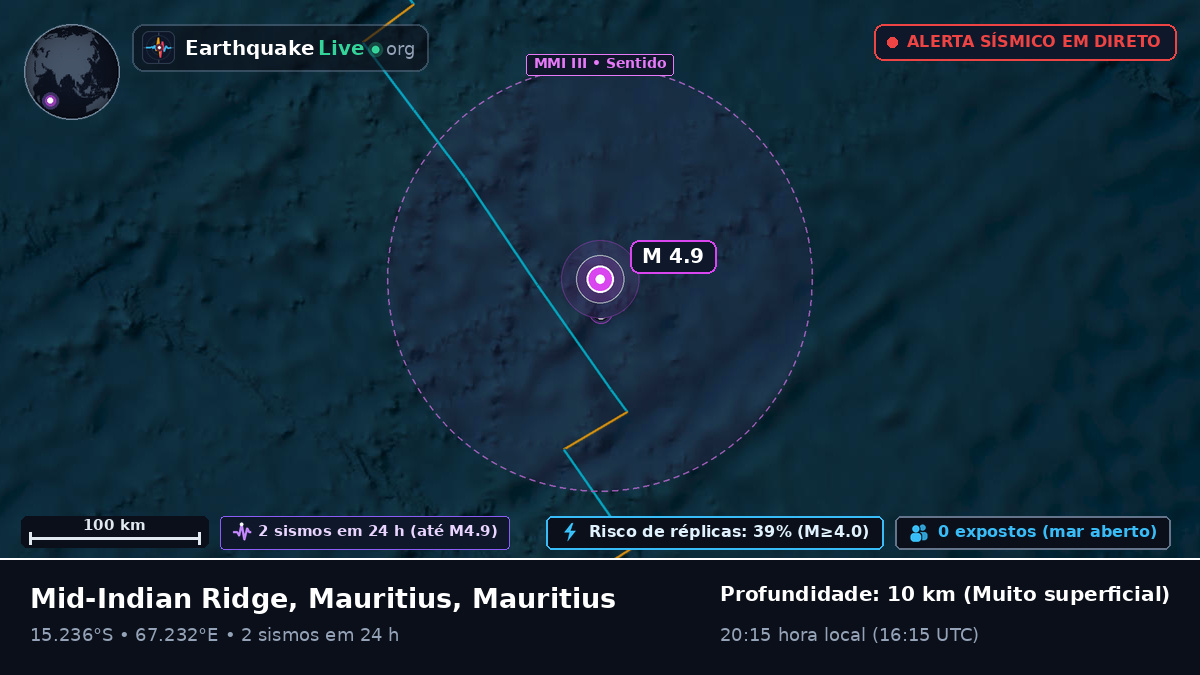 Oceano Índico (Mauritius)