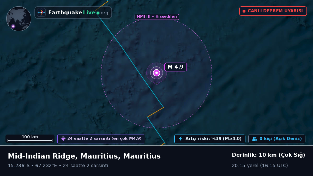 Hint Okyanusu (Mauritius)
