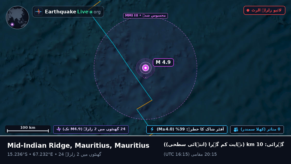 بحر ہند (Mauritius)