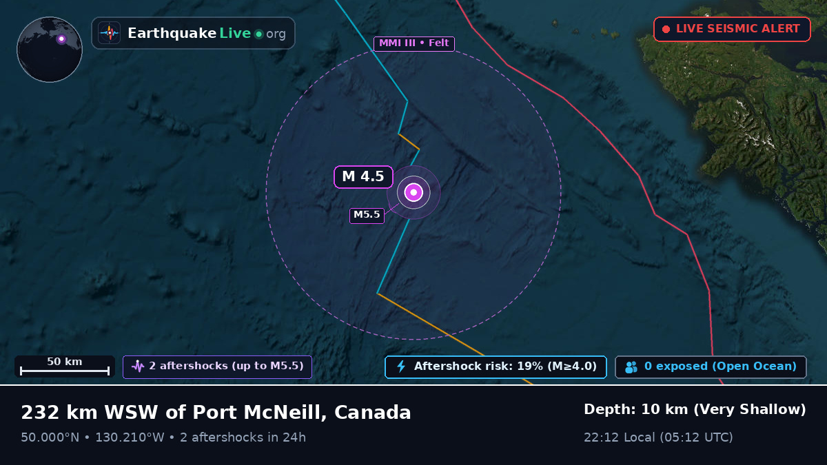 Off the coast of Port Hardy, Canada