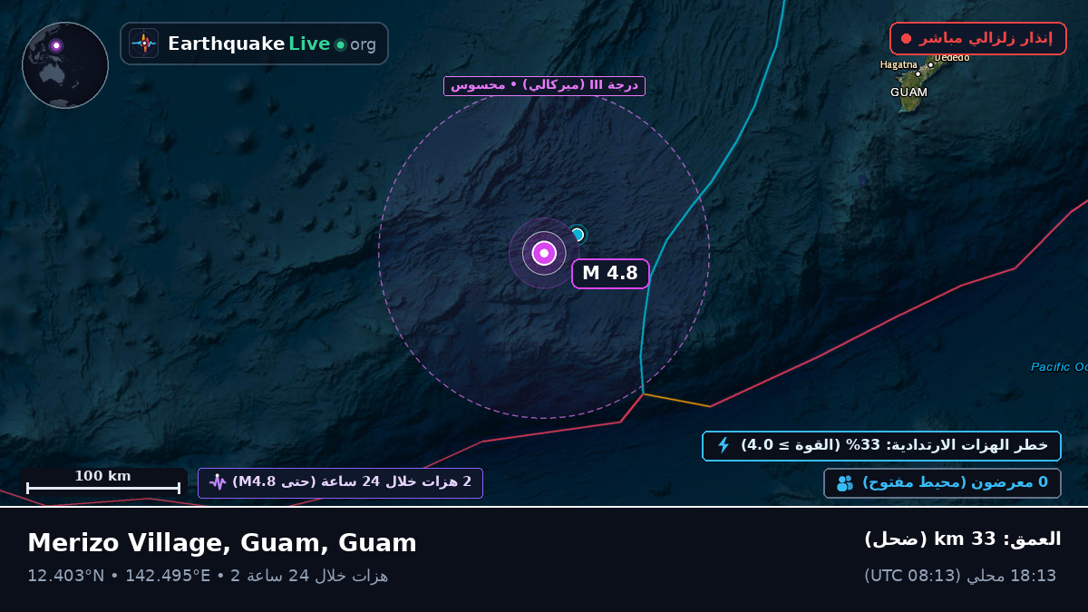 بحر الفلبين (Guam)