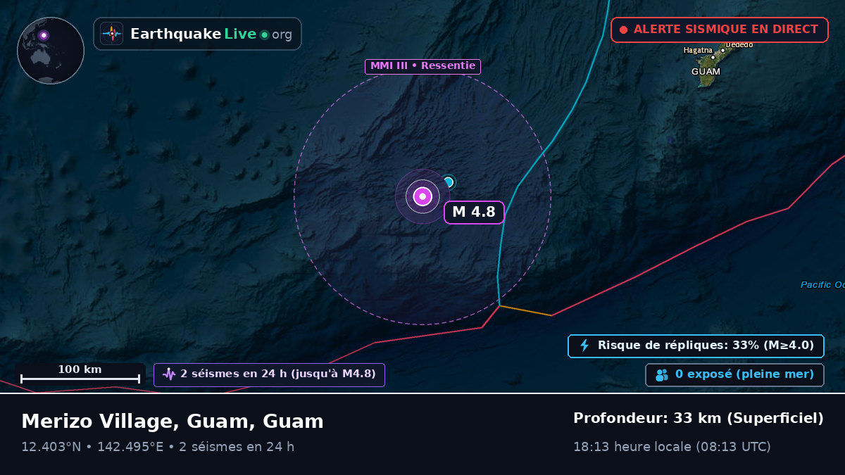 Mer des Philippines (Guam)