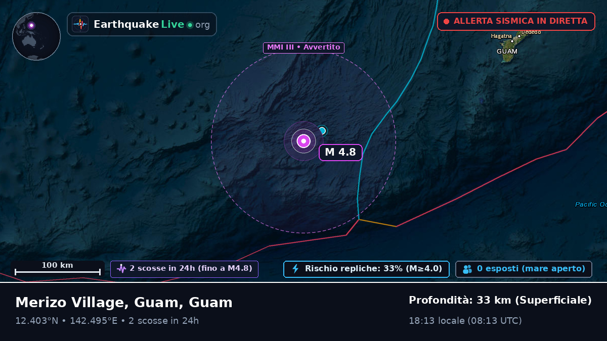 Mare delle Filippine (Guam)