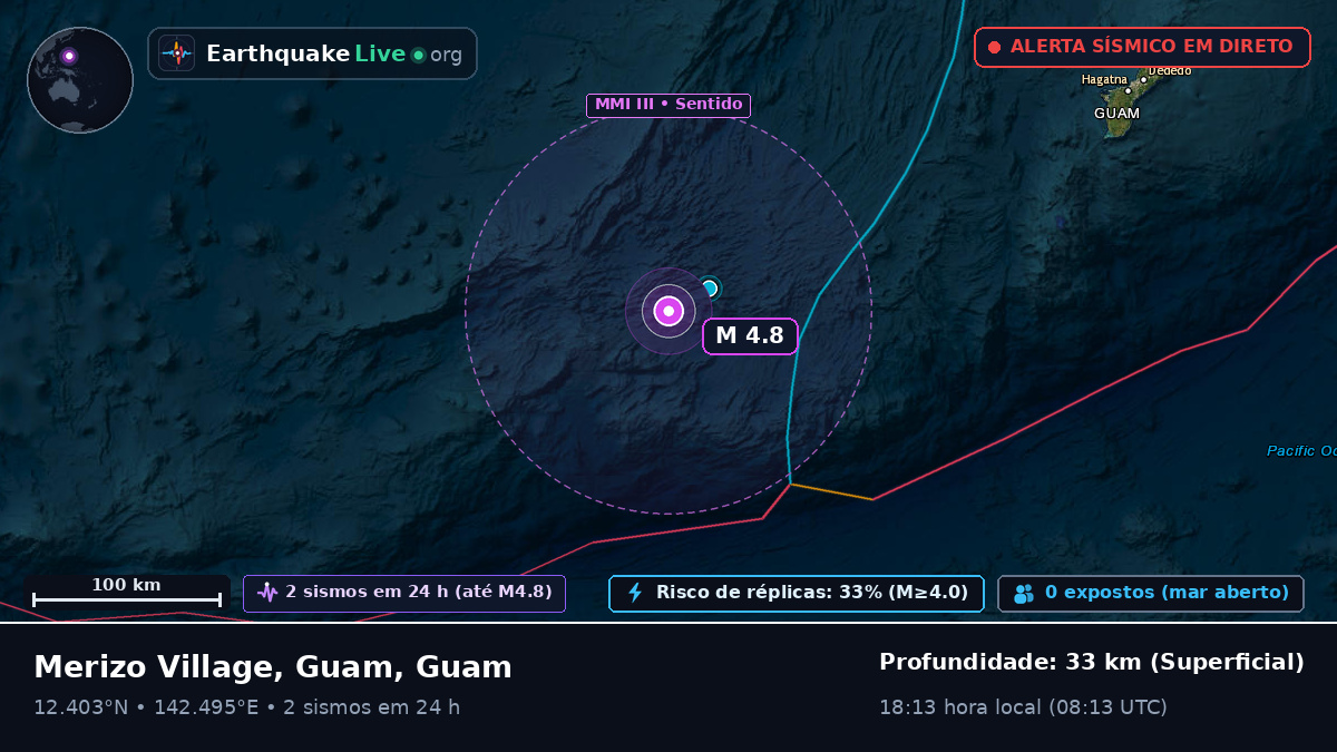 Mar das Filipinas (Guam)