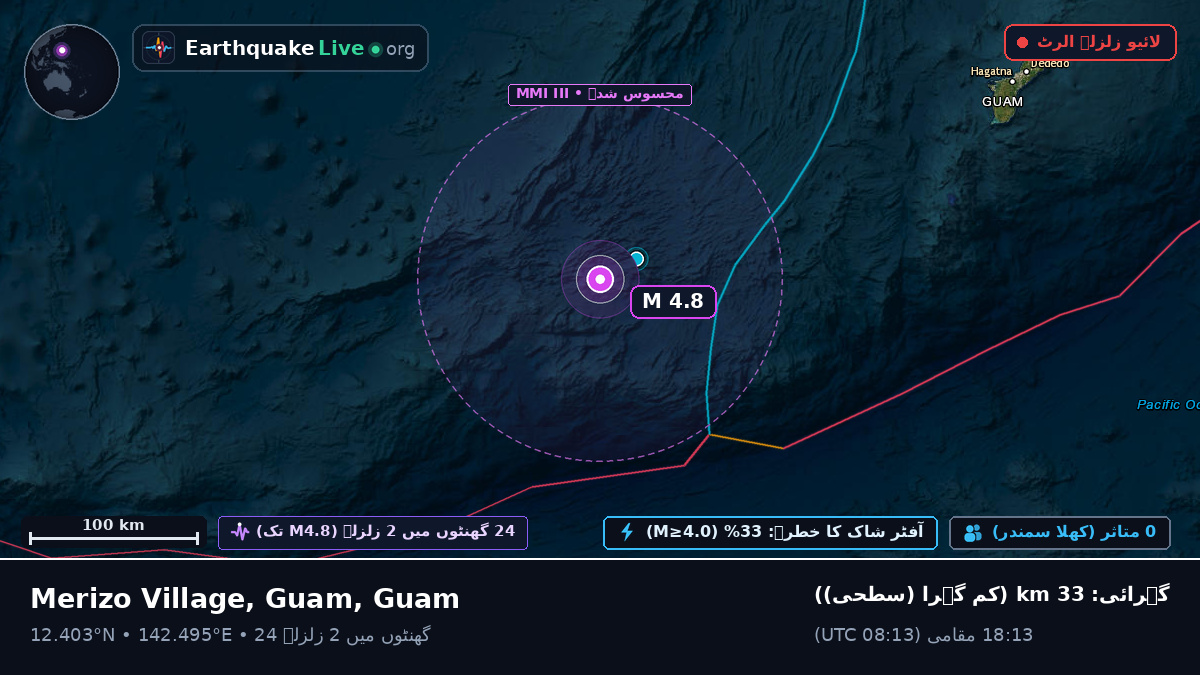 بحیرہ فلپائن (Guam)