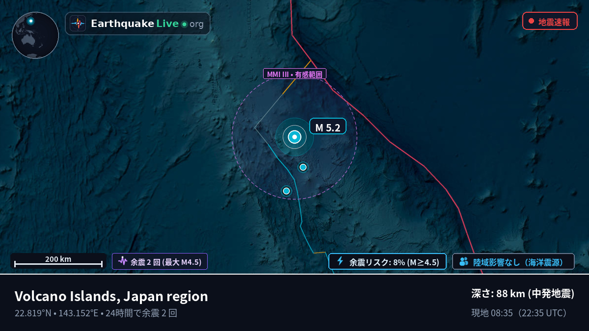 フィリピン海 (Northern Mariana Islands)