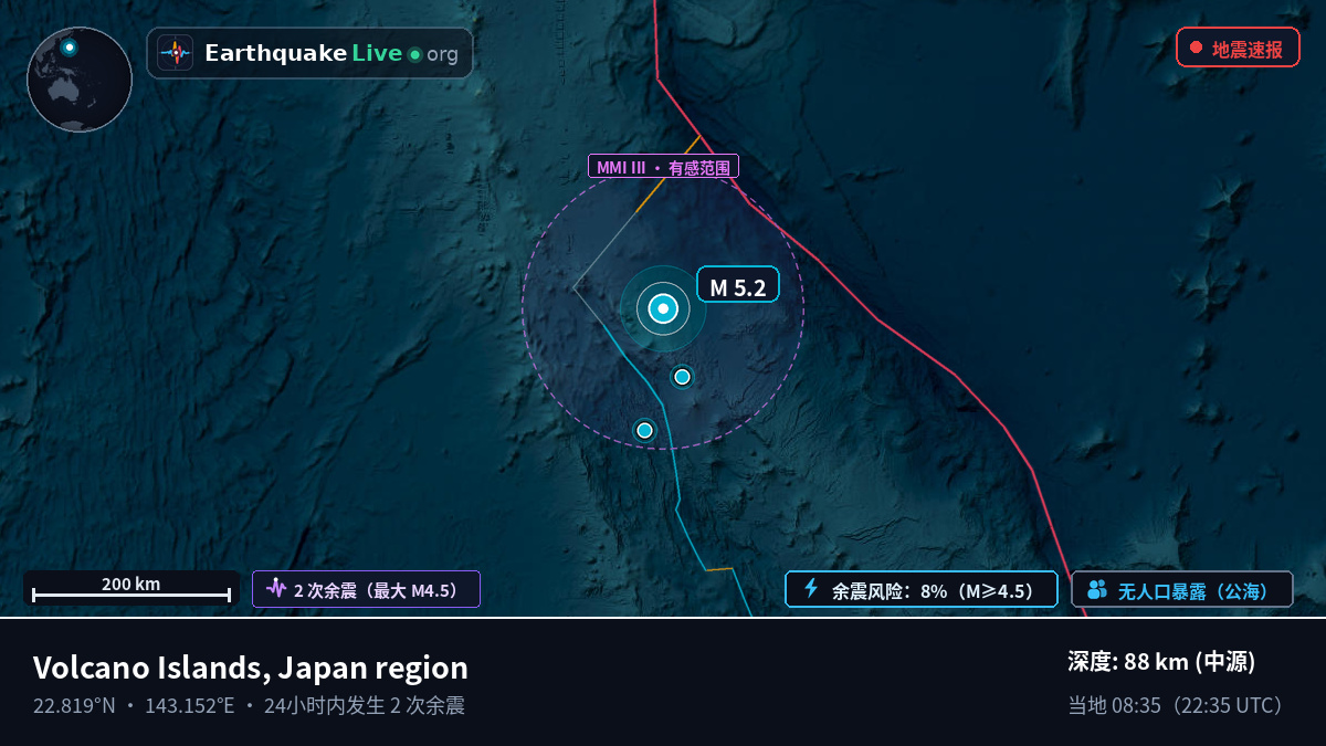 菲律宾海 (Northern Mariana Islands)
