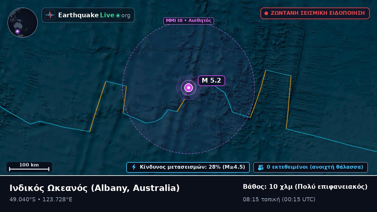 Ινδικός Ωκεανός (Australia)