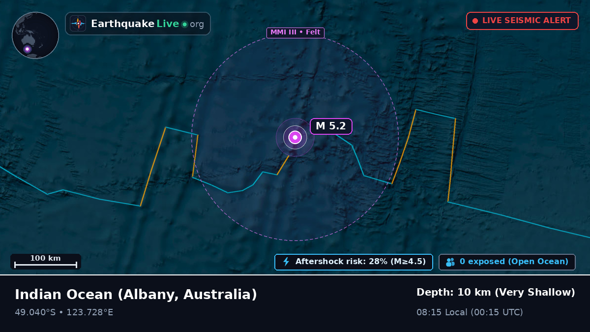 Indian Ocean (Australia)