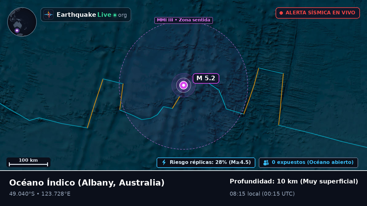 Océano Índico (Australia)