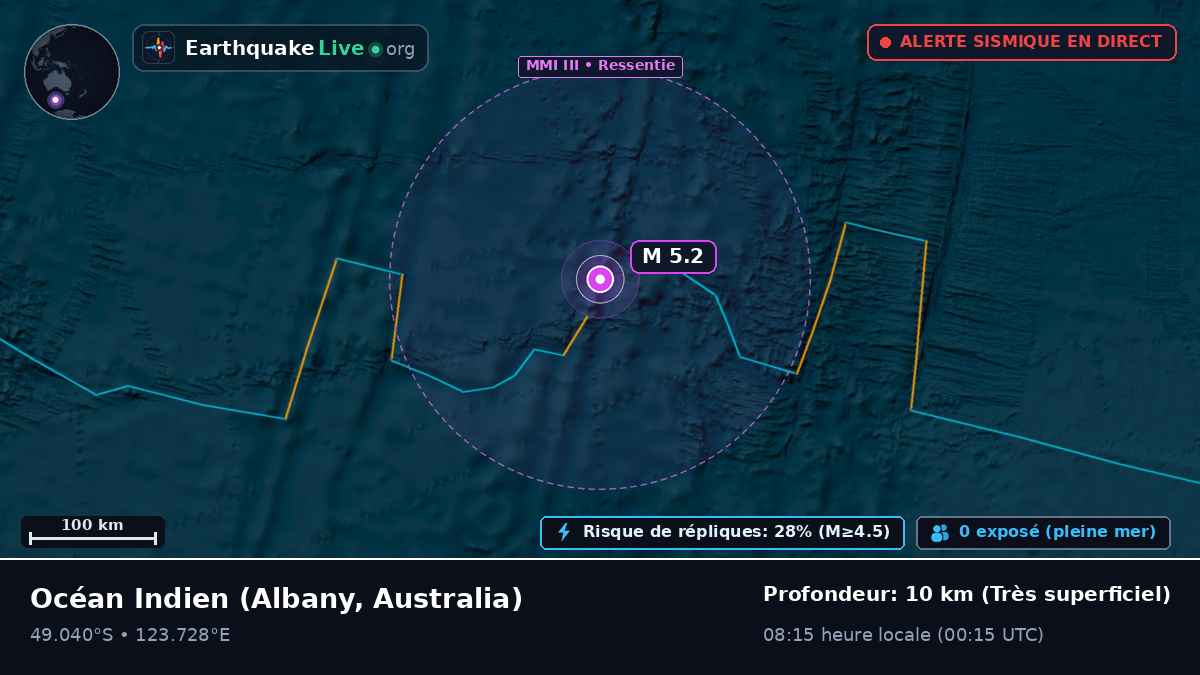 Océan Indien (Australia)