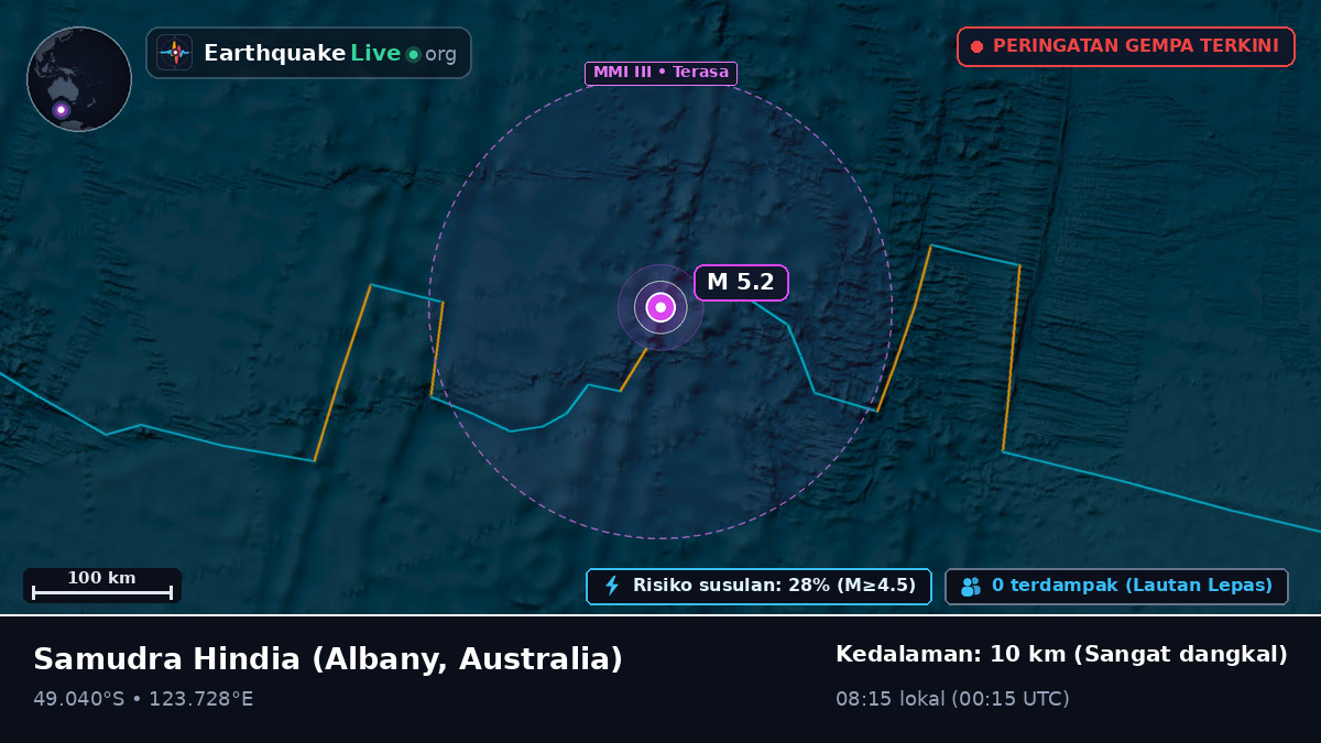 Samudra Hindia (Australia)