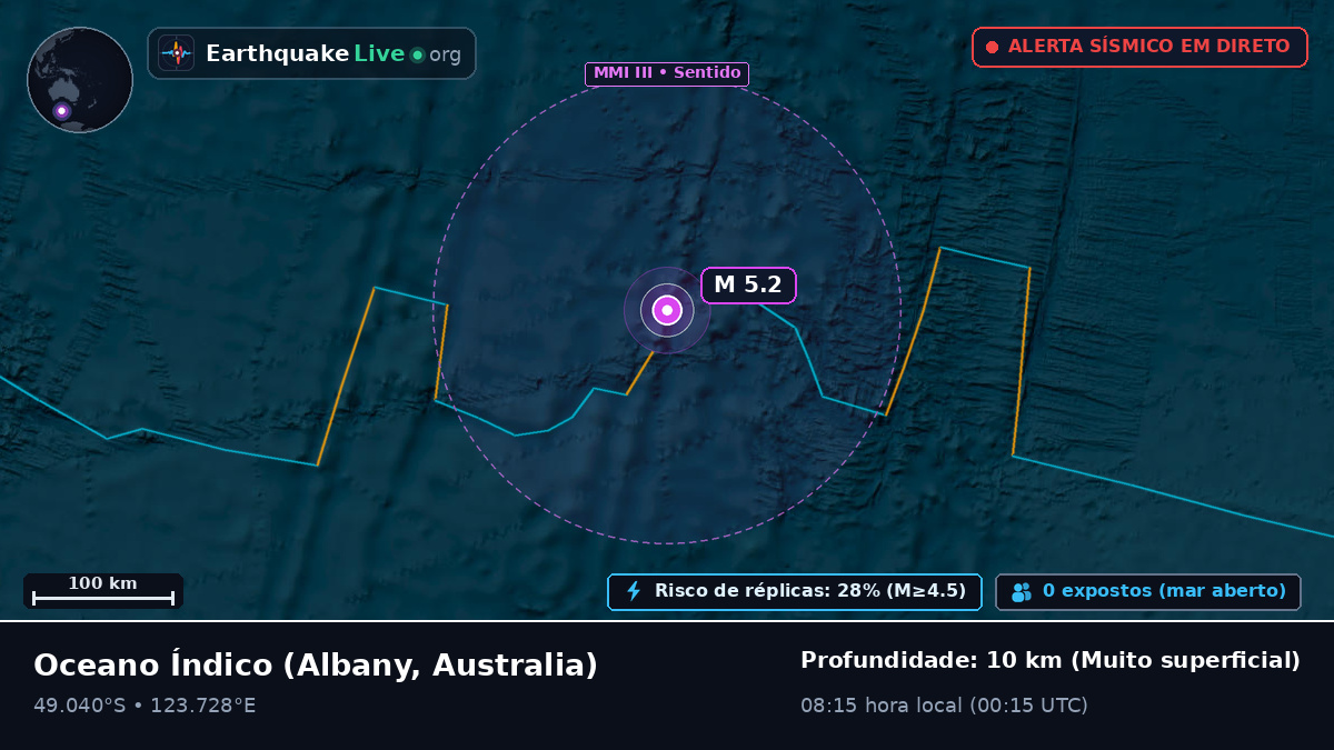 Oceano Índico (Australia)