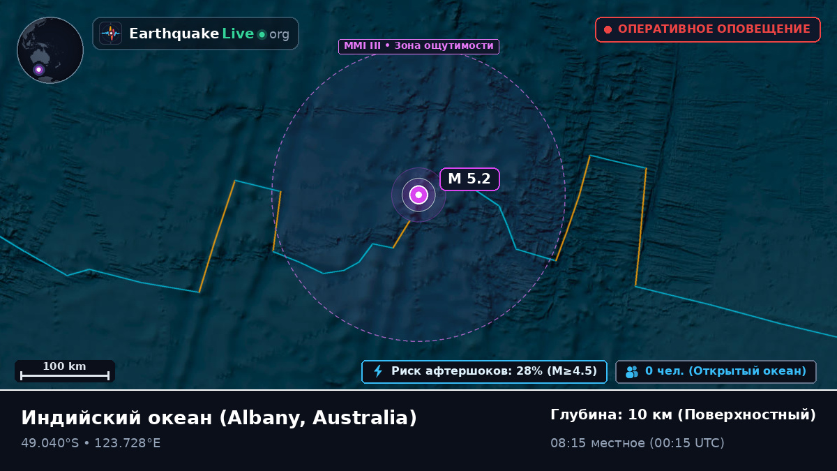 Индийский океан (Australia)