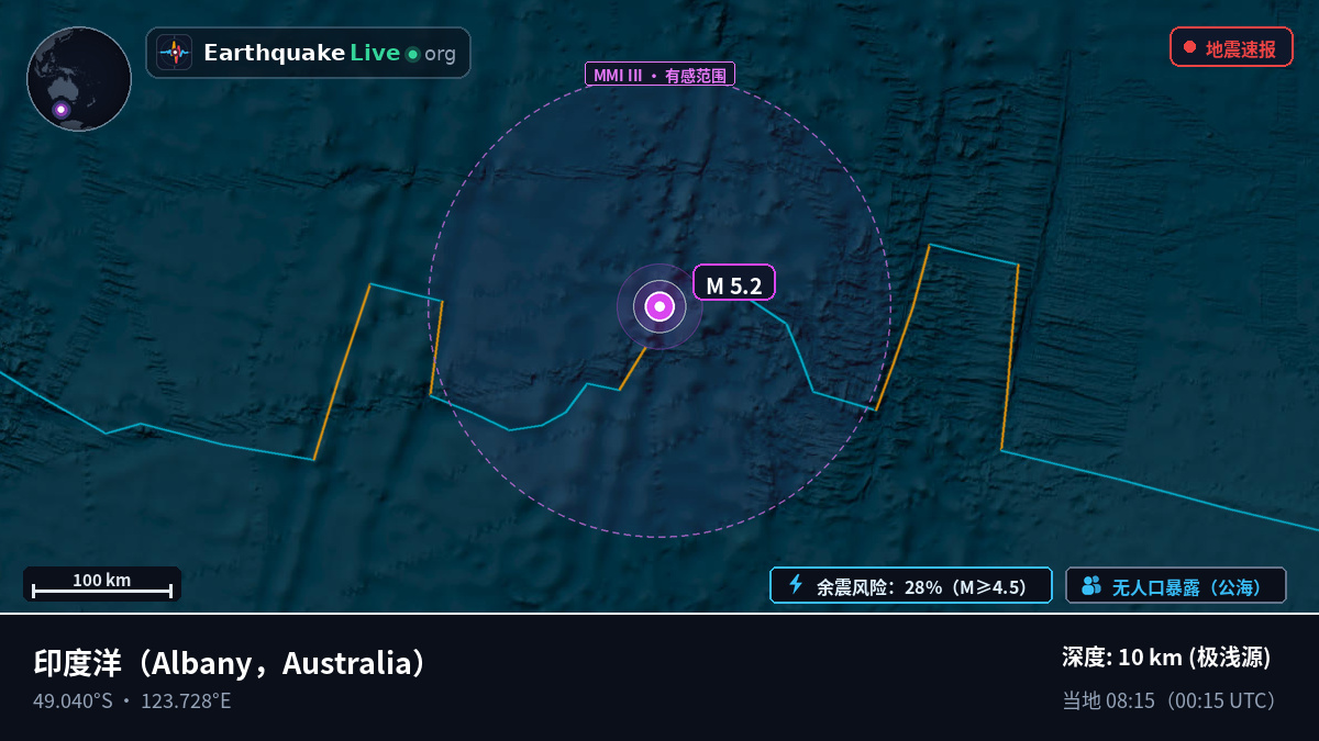 印度洋 (Australia)
