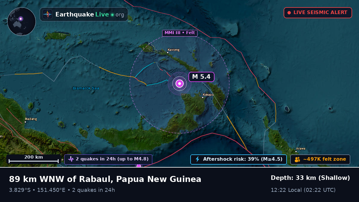 Off the coast of Rabaul, Papua New Guinea