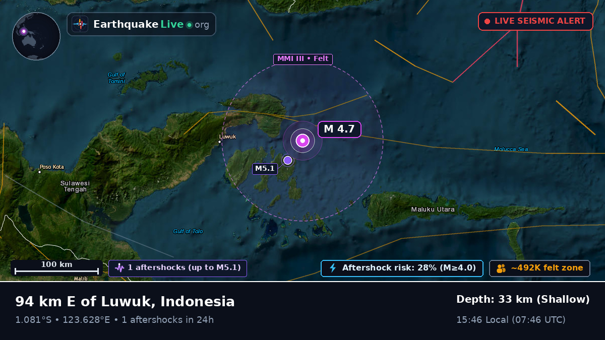Molucca Sea (Indonesia)