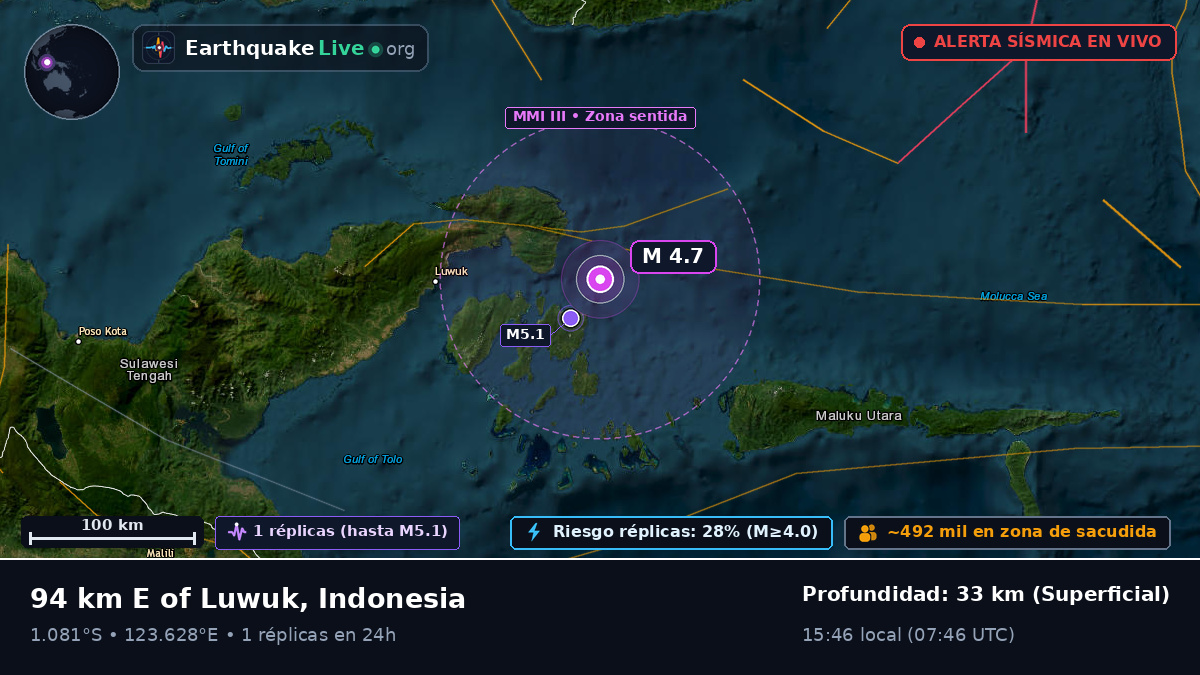 Mar de Molucas (Indonesia)