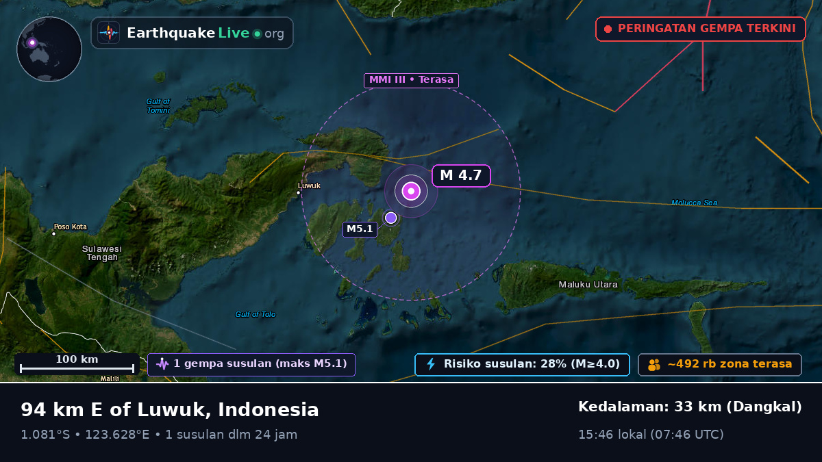 Laut Maluku (Indonesia)