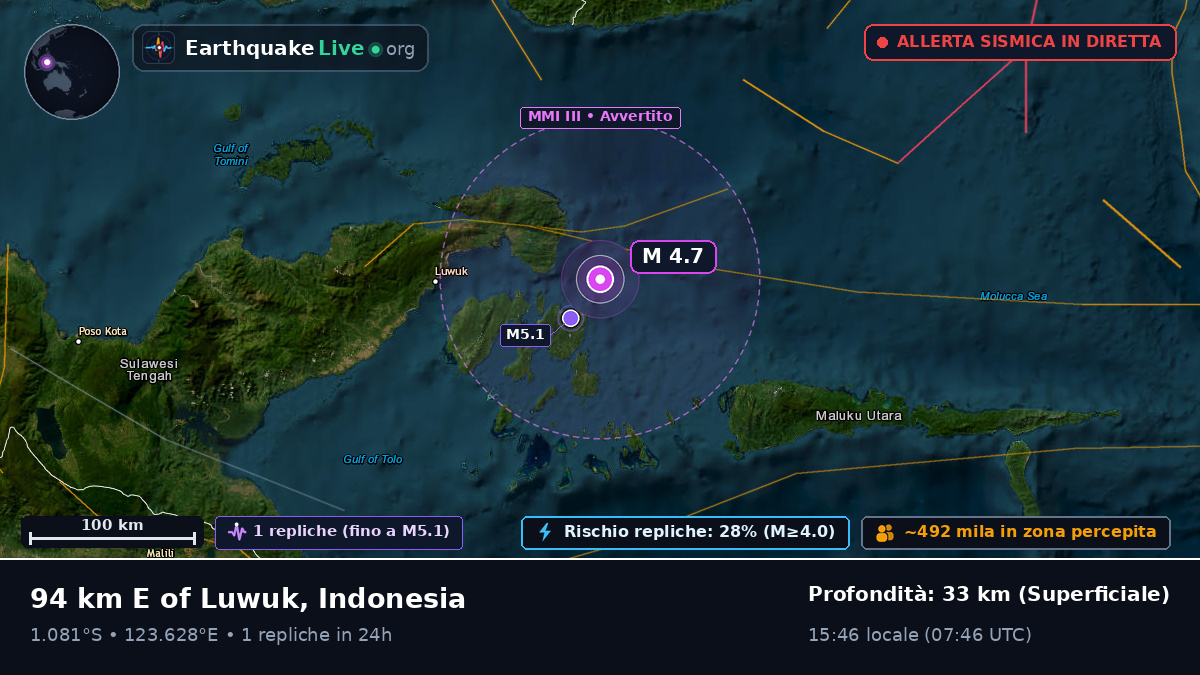 Mare delle Molucche (Indonesia)