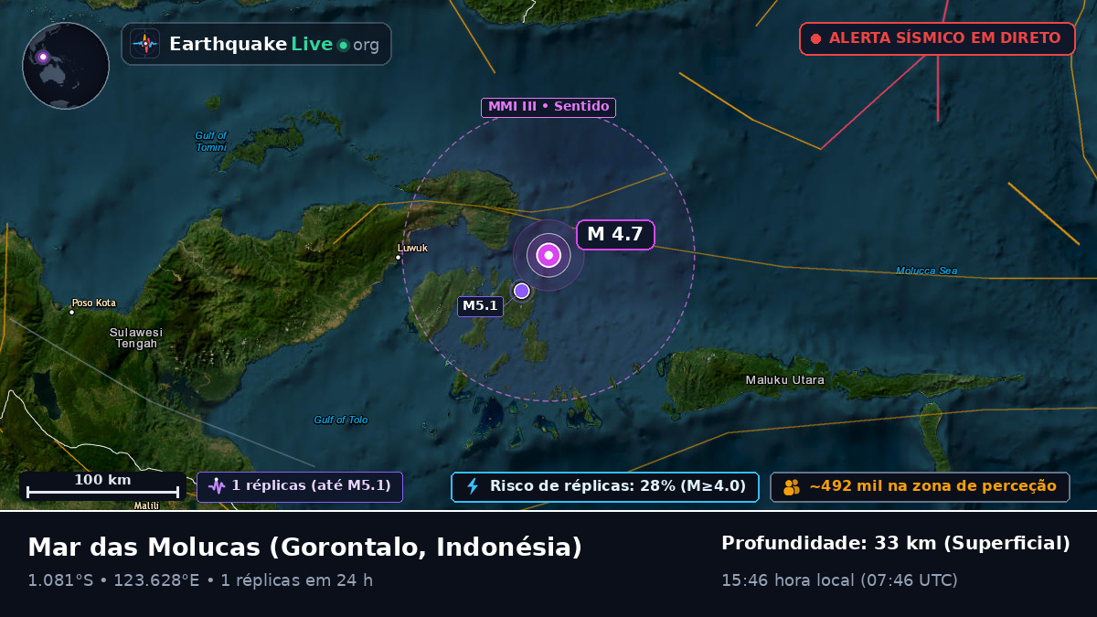 Mar das Molucas (Indonésia)