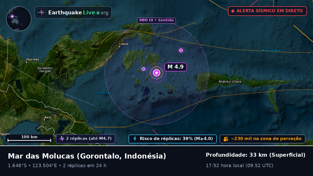Mar das Molucas (Indonésia)