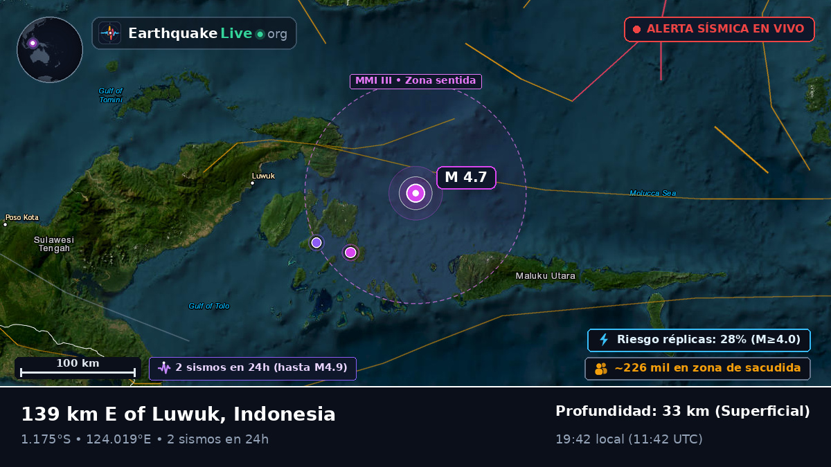 Mar de Molucas (Indonesia)