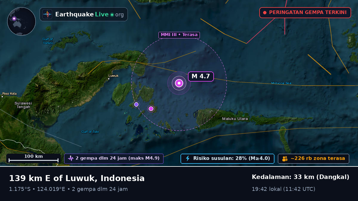 Laut Maluku (Indonesia)