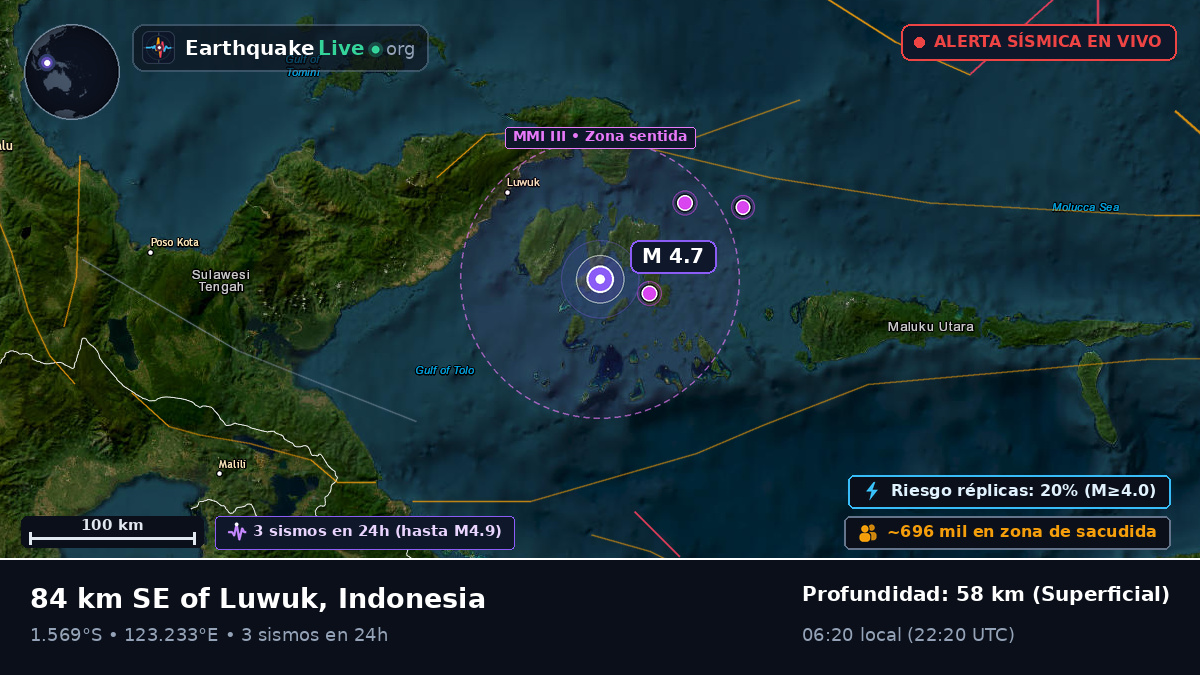 Mar de Molucas (Indonesia)