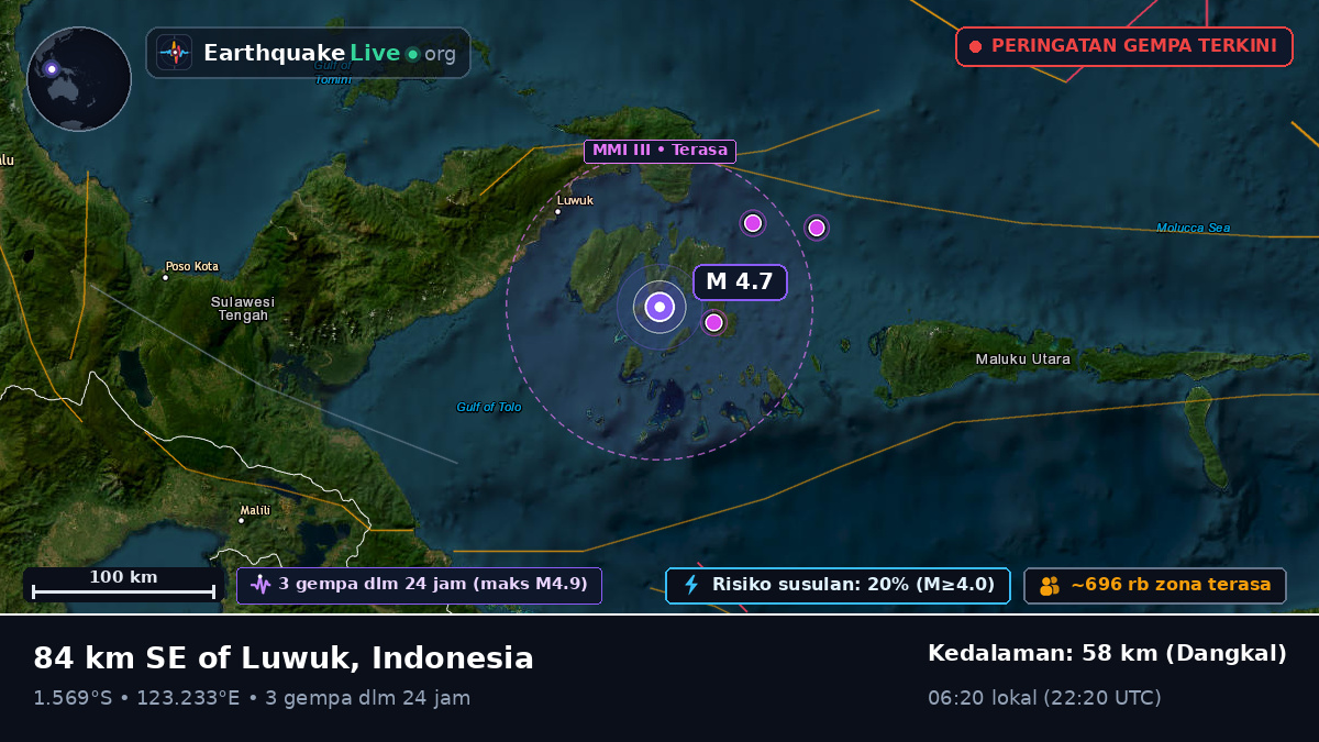 Laut Maluku (Indonesia)