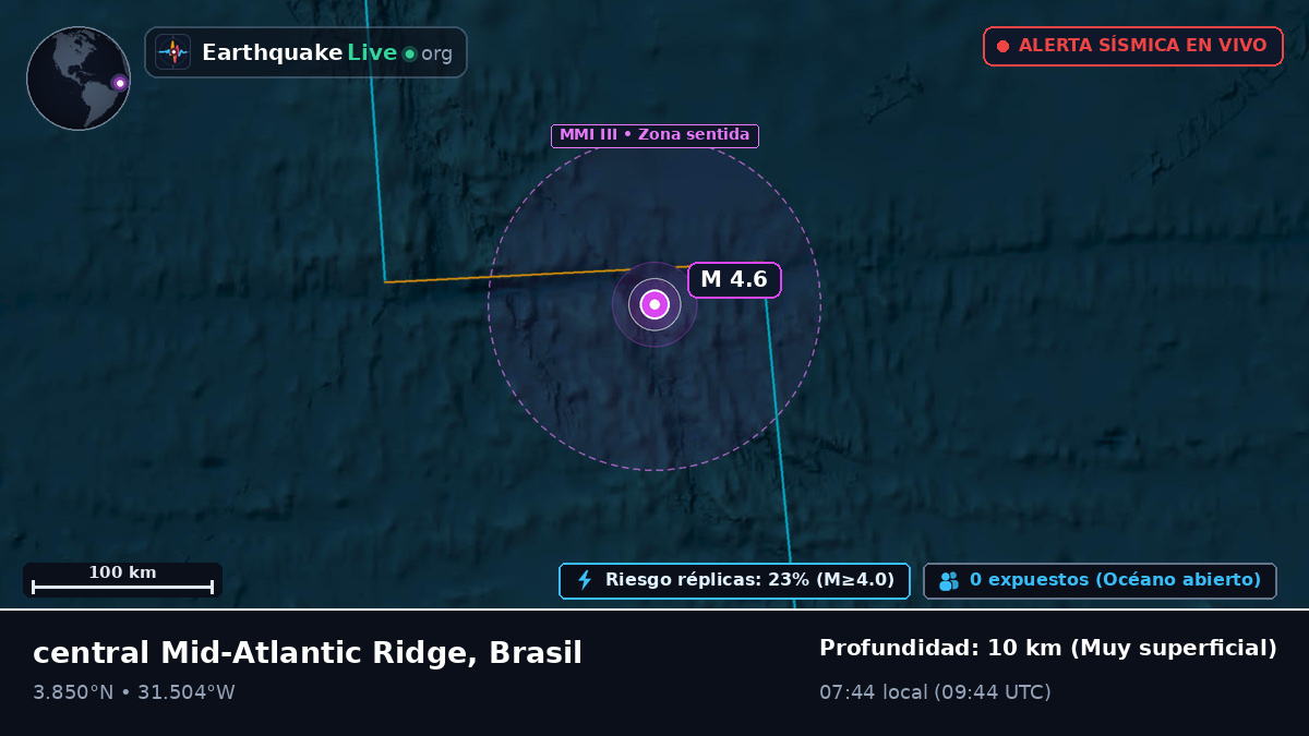 Océano Atlántico Norte (Brasil)