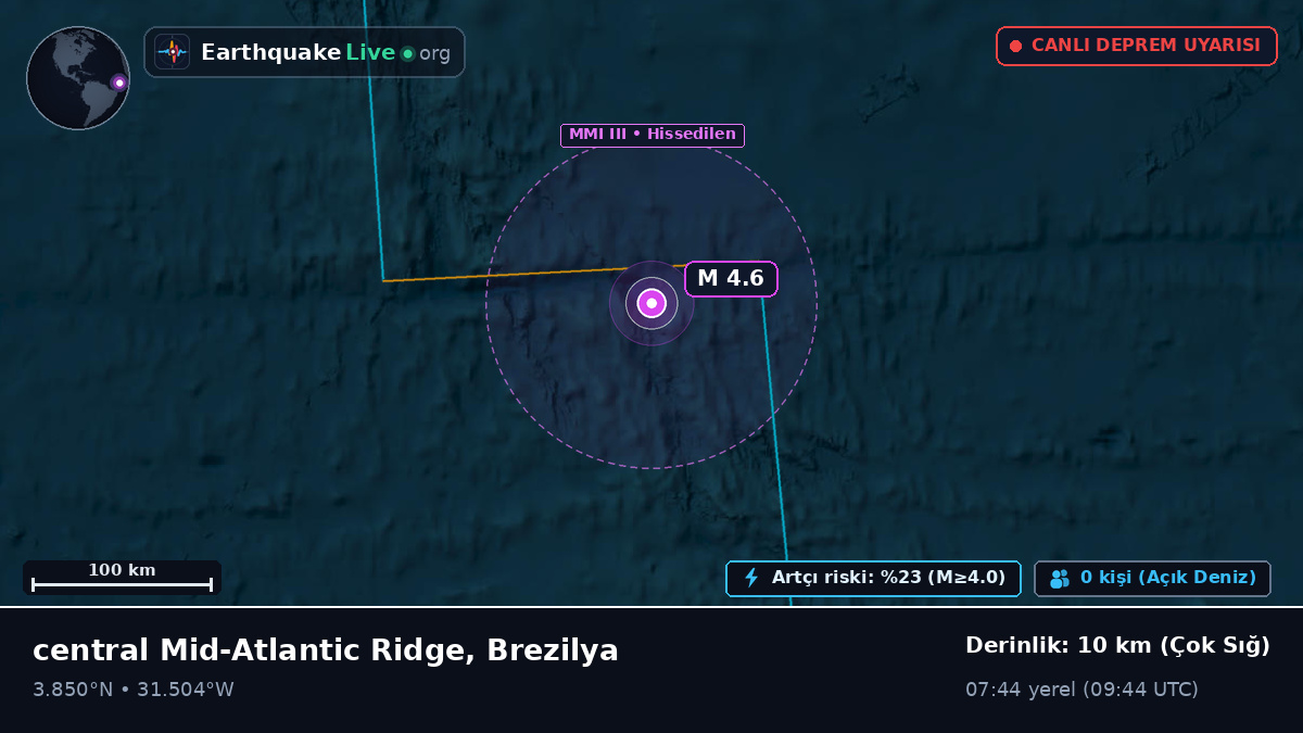 Kuzey Atlantik Okyanusu (Brezilya)