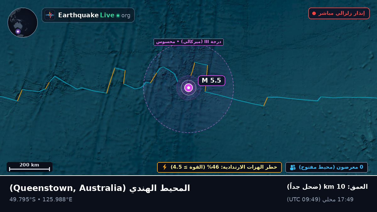 المحيط الهندي (Australia)