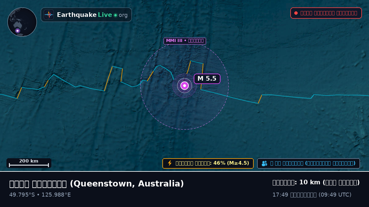 ভারত মহাসাগর (Australia)