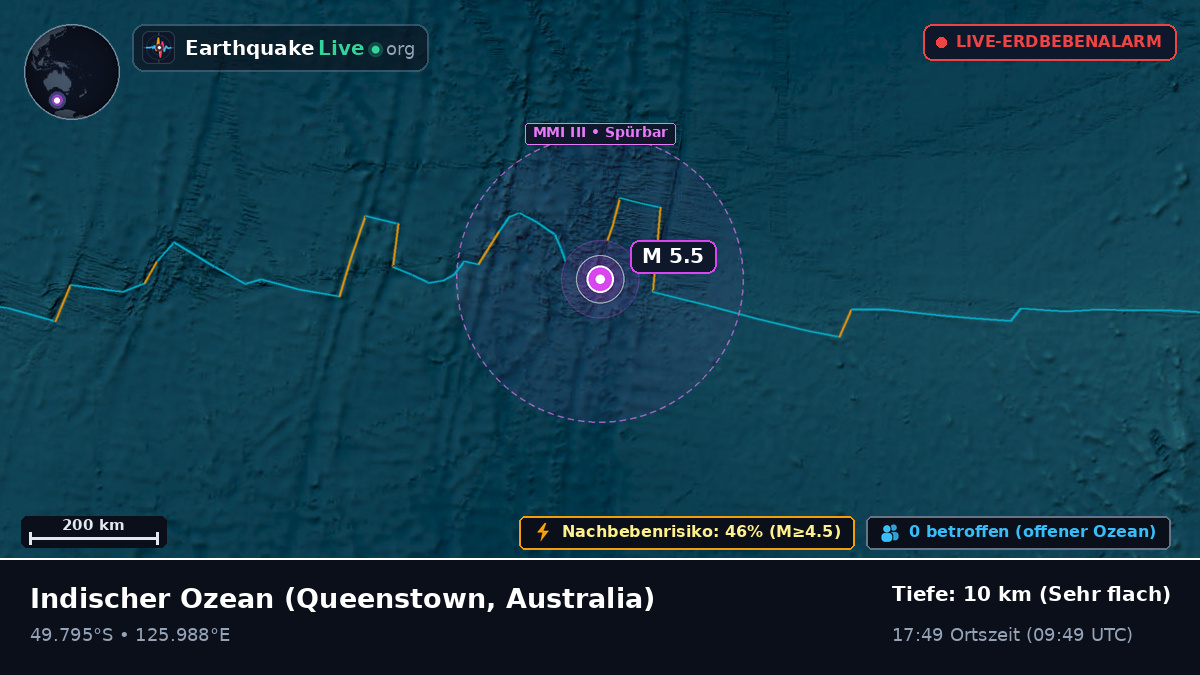 Indischer Ozean (Australia)