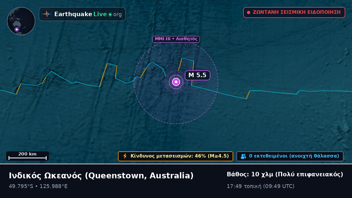 Ινδικός Ωκεανός (Australia)