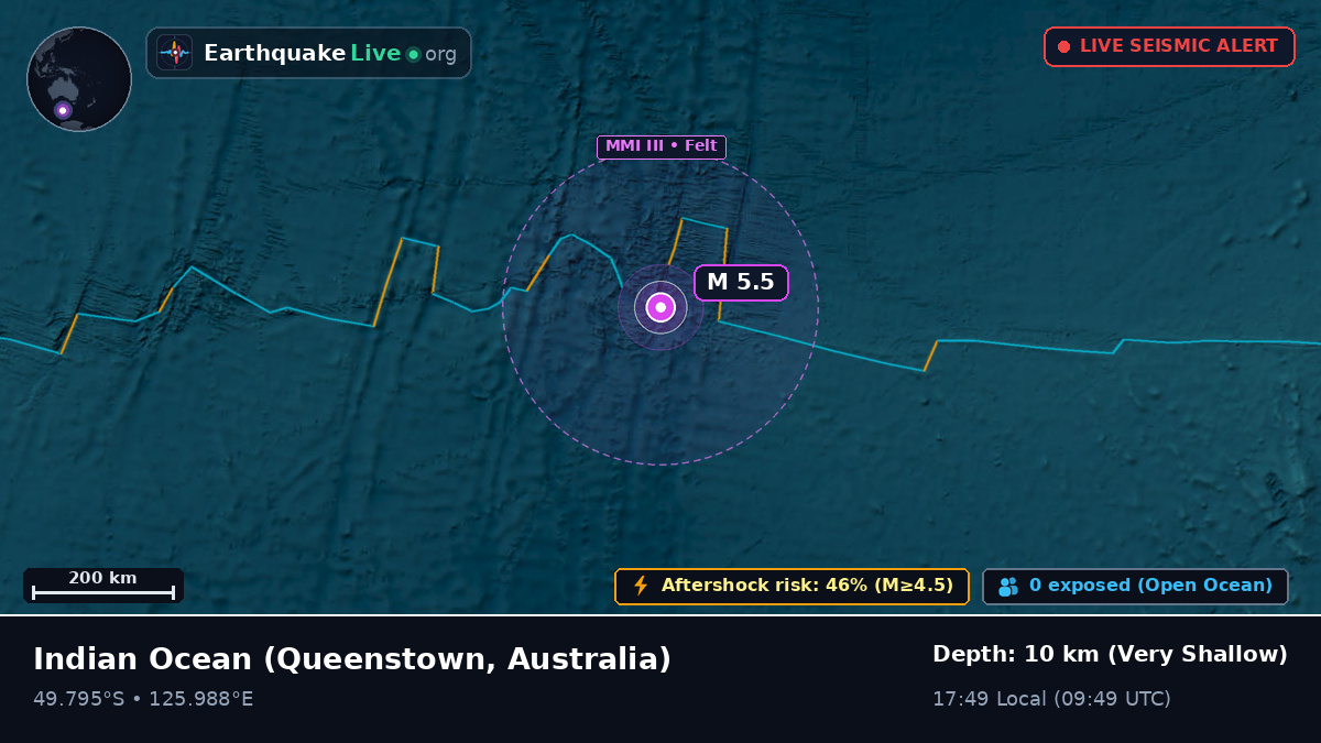 Indian Ocean (Australia)