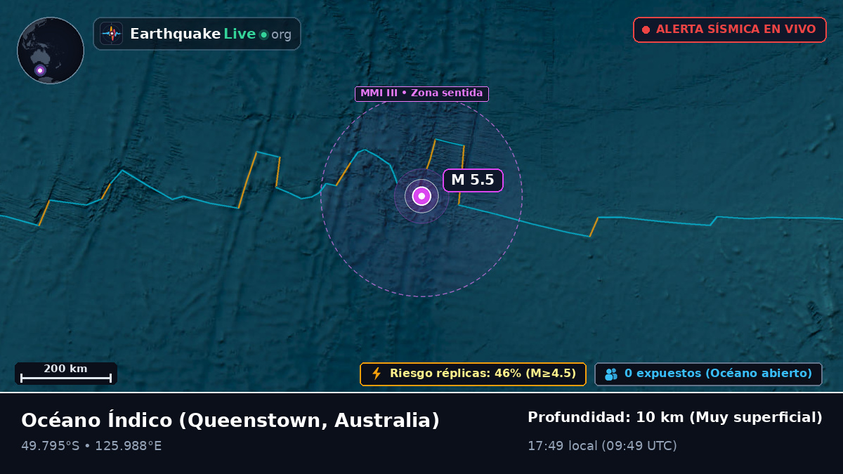 Océano Índico (Australia)